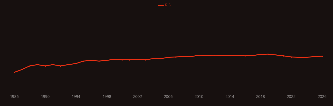Wafer bonding research intensity over time