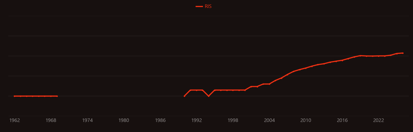 Waste heat research intensity over time