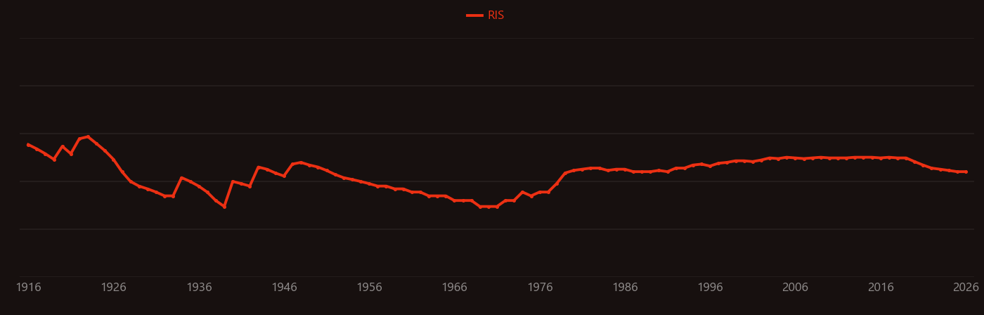 water chlorination research intensity over time