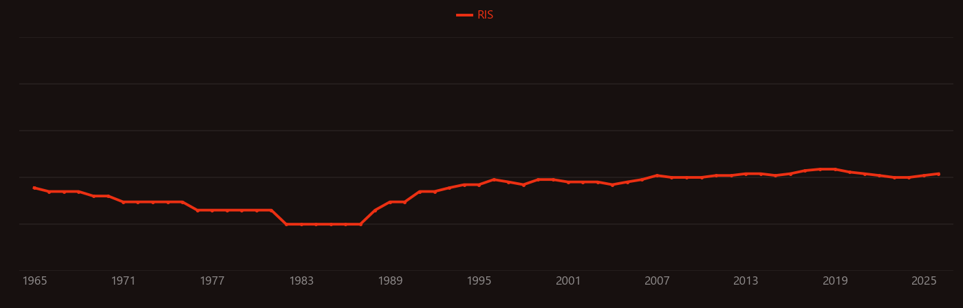Wave packet research intensity over time