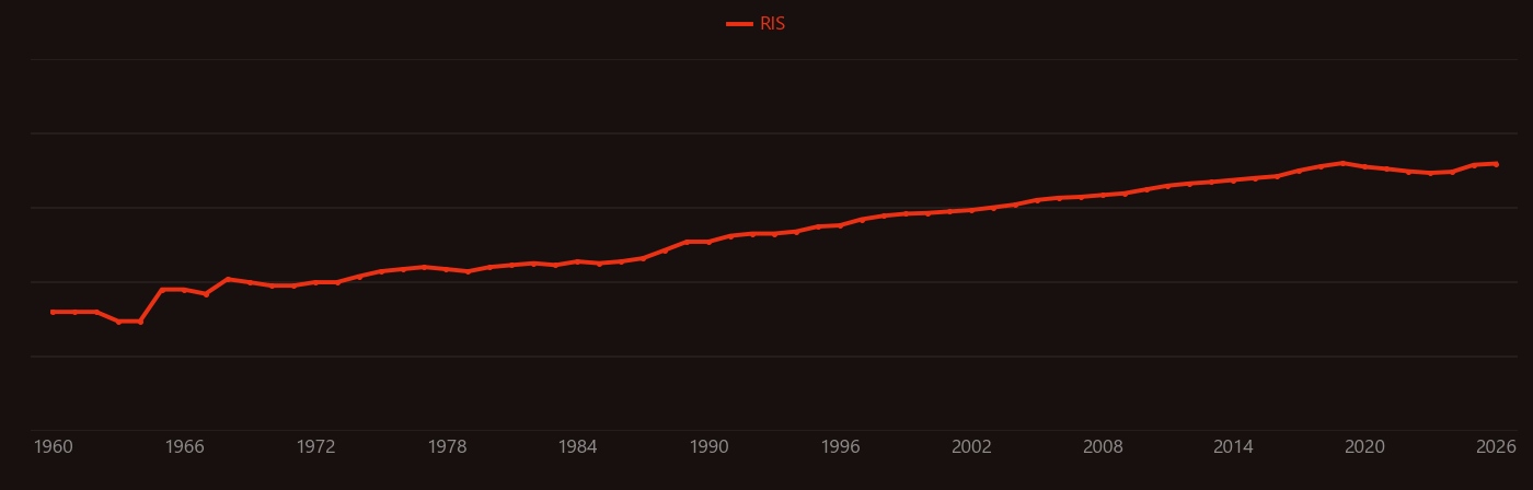 Waveguide research intensity over time