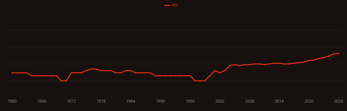 Wellbore research intensity over time
