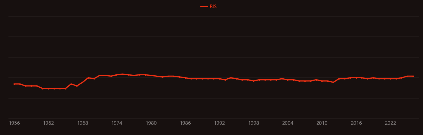 Whitlockite research intensity over time