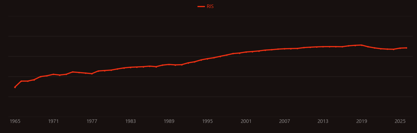 Wide-bandgap semiconductor research intensity over time