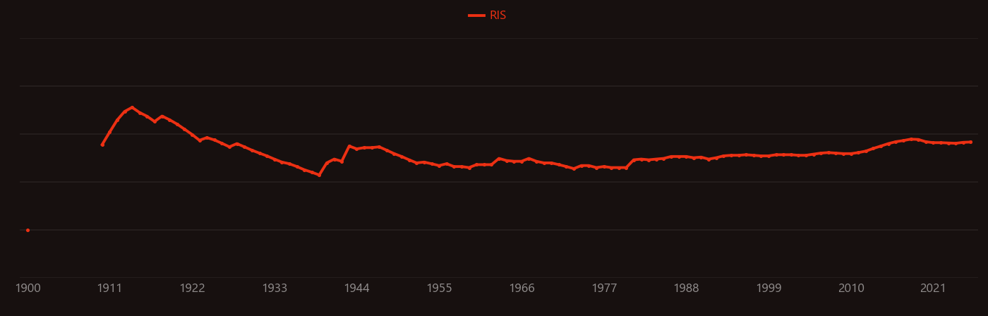 wolframite research intensity over time