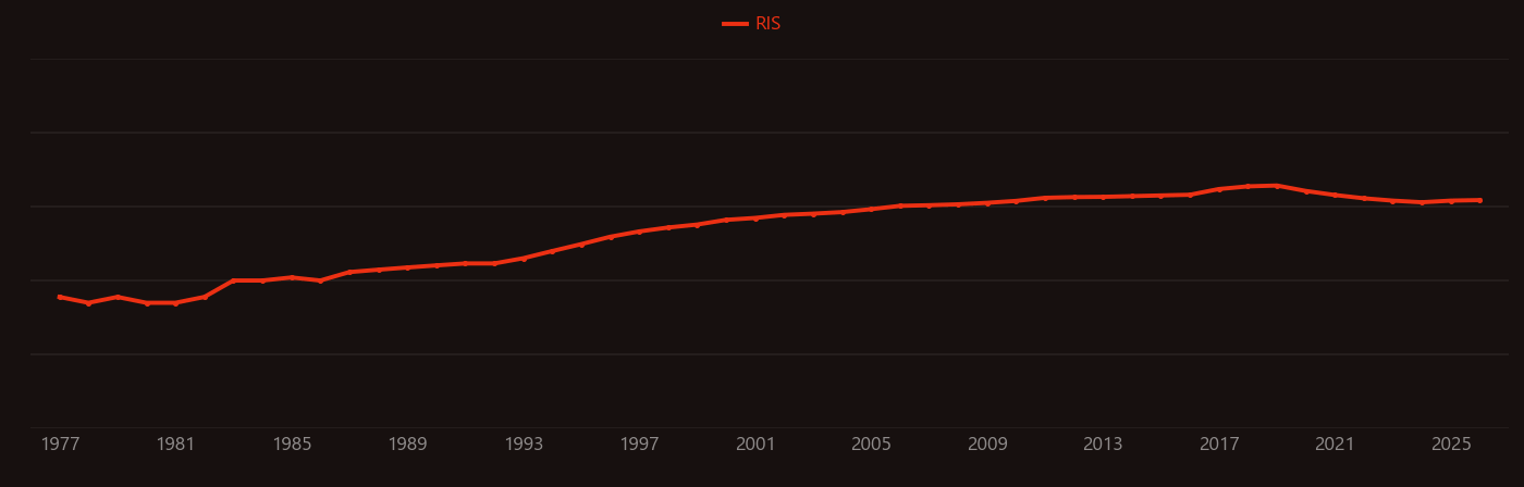X-ray absorption fine structure research intensity over time