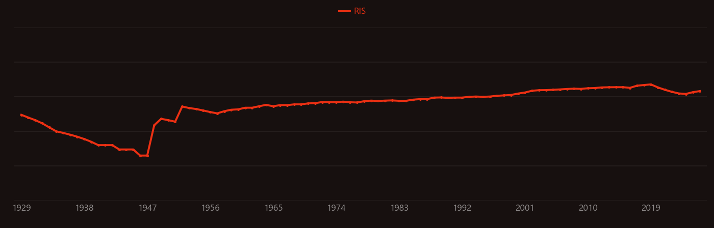 X-ray crystallography research intensity over time