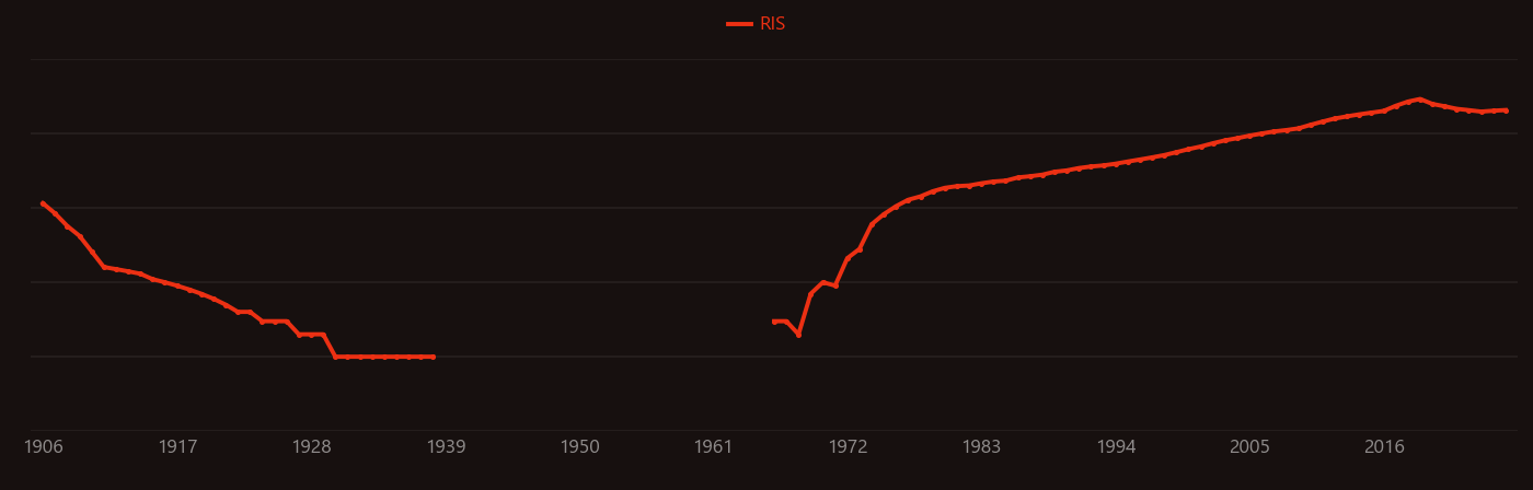 X-ray photoelectron spectroscopy research intensity over time