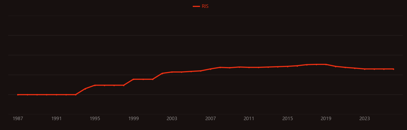 X-ray reflectivity research intensity over time