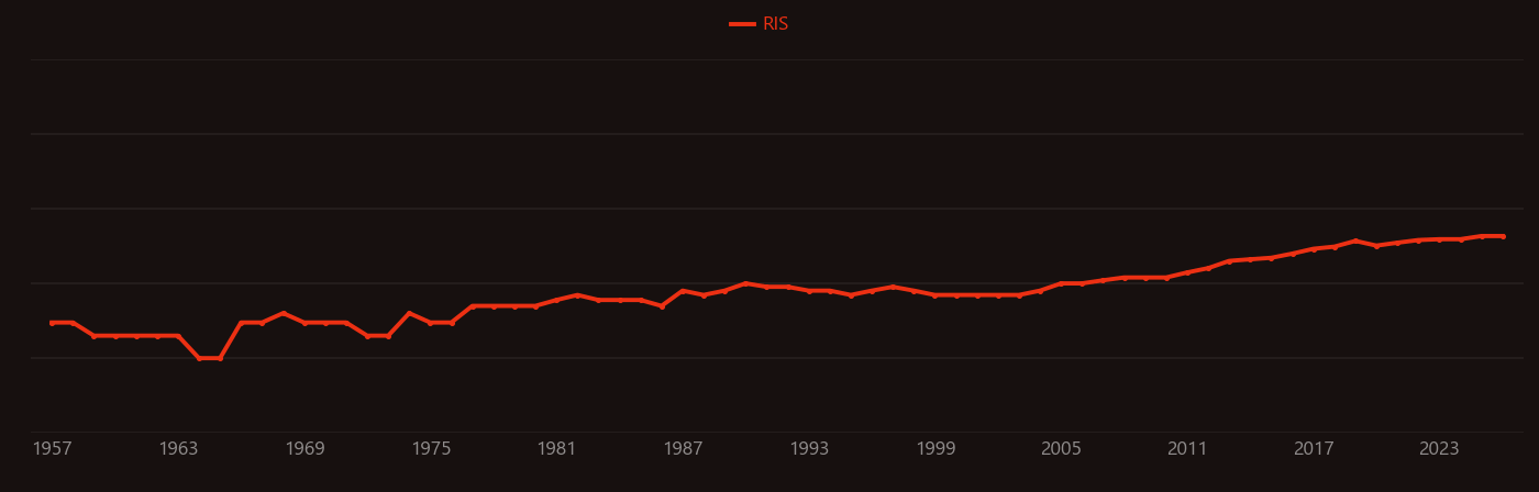 Xanthate research intensity over time