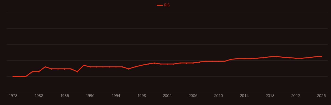 Xanthene research intensity over time