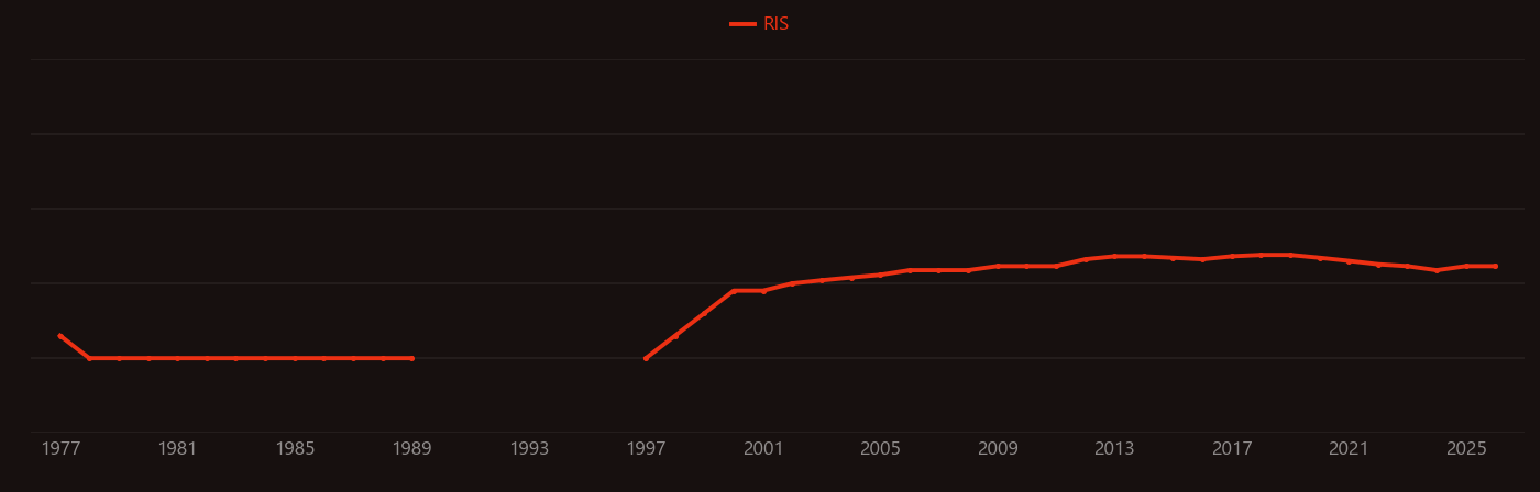 Xantphos research intensity over time