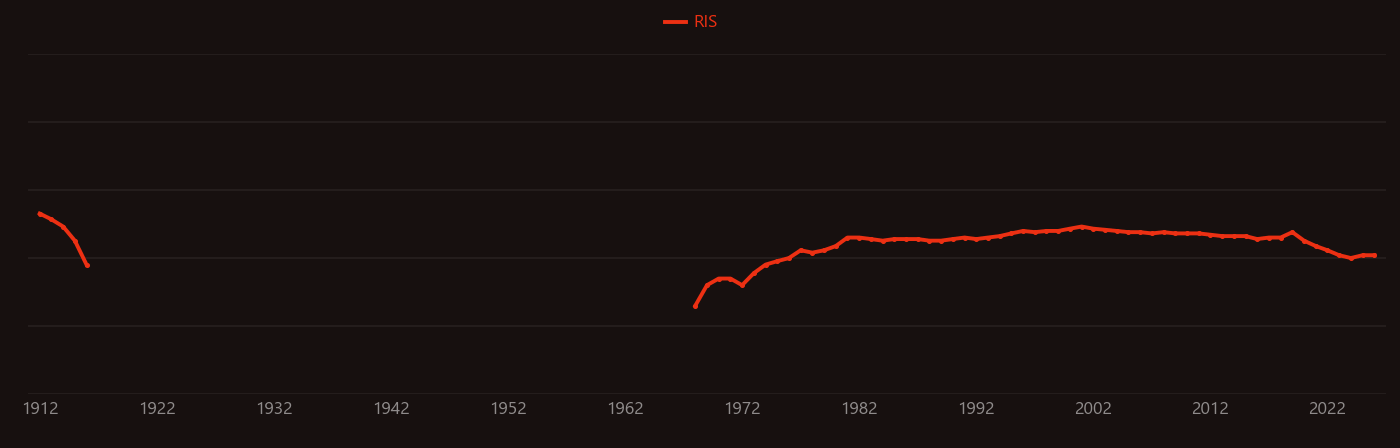 Xenolith research intensity over time