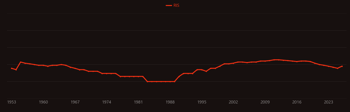 xenon anesthesia research intensity over time
