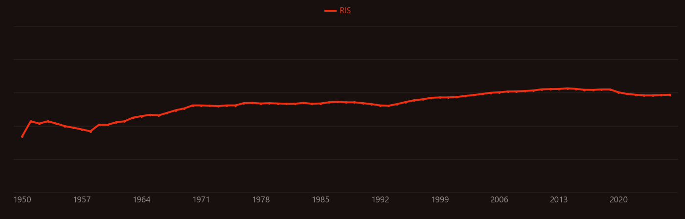 xenon lamp research intensity over time