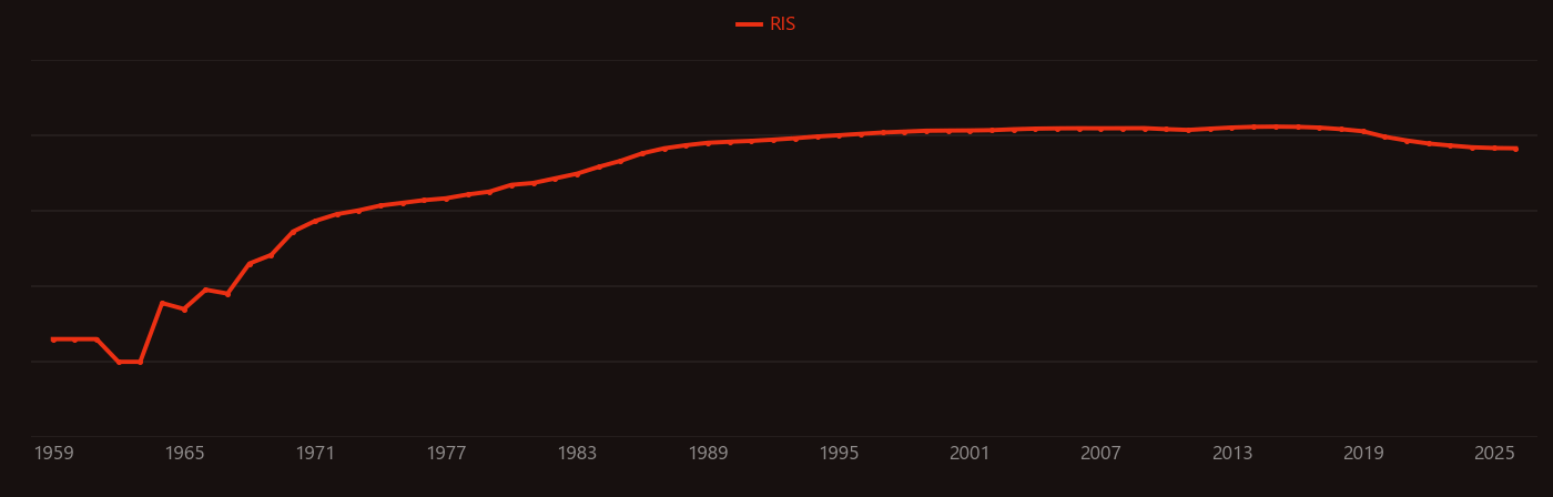 YAG laser research intensity over time