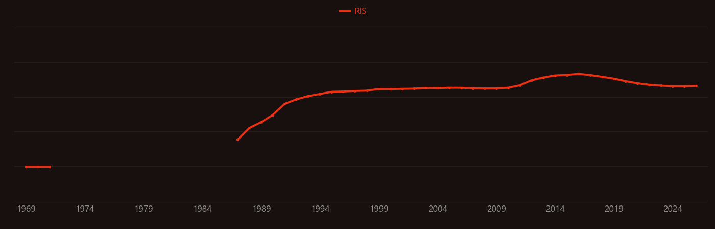 YBCO research intensity over time