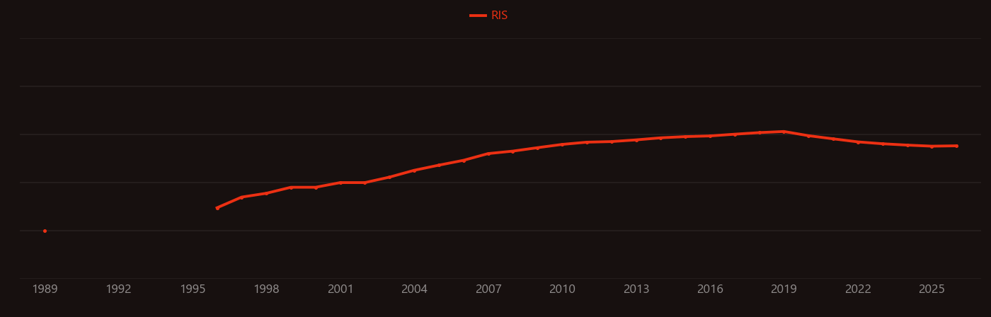 ytterbium-doped fiber research intensity over time