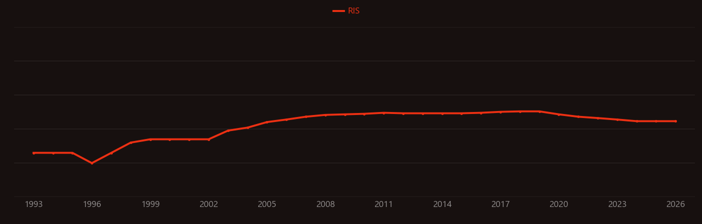 ytterbium fiber laser research intensity over time