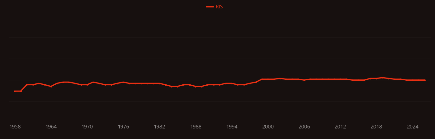 ytterbium oxide research intensity over time