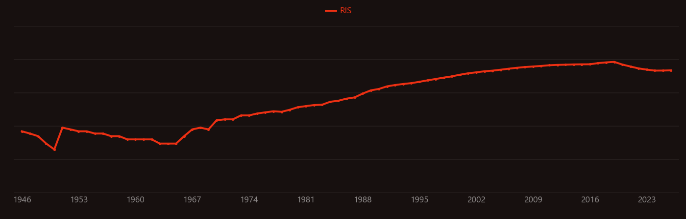 yttria-stabilized zirconia research intensity over time