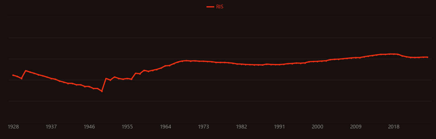 yttrium oxide research intensity over time
