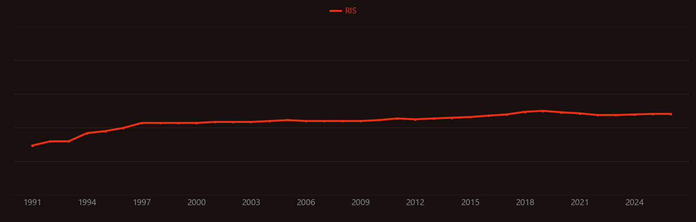 ZBLAN research intensity over time