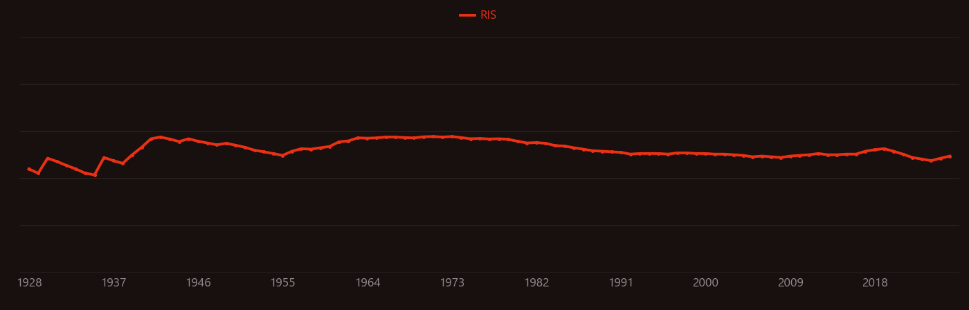 Zeeman effect research intensity over time