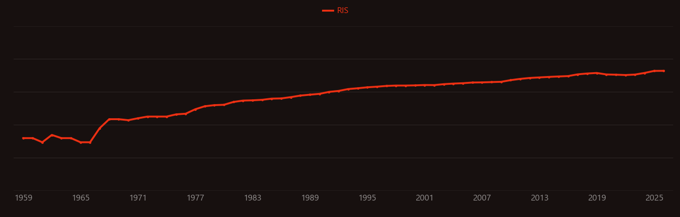 Zeolite research intensity over time