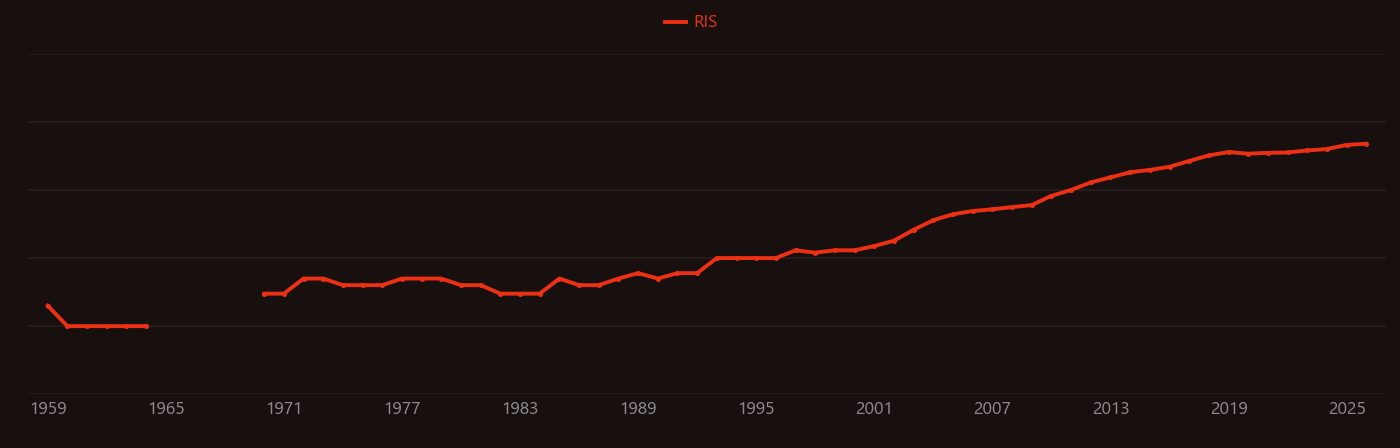 Zeta potential research intensity over time