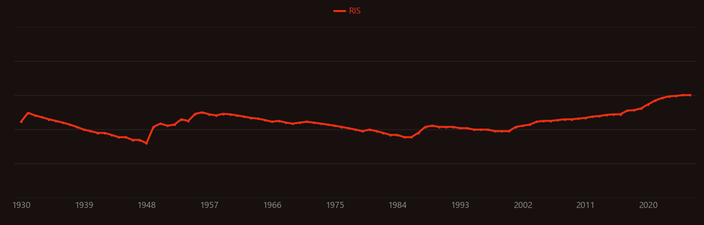 Zinc ferrite research intensity over time