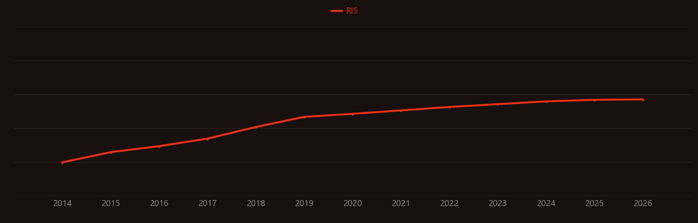 zinc-ion battery research intensity over time