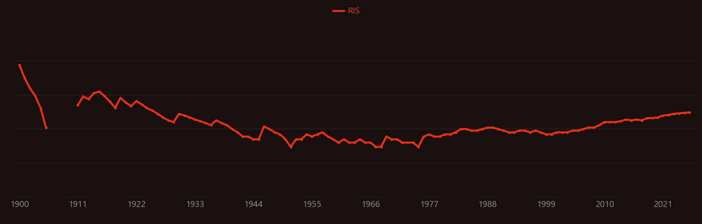zinc smelting research intensity over time