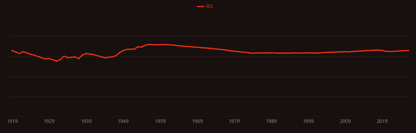 zinc sulfide research intensity over time