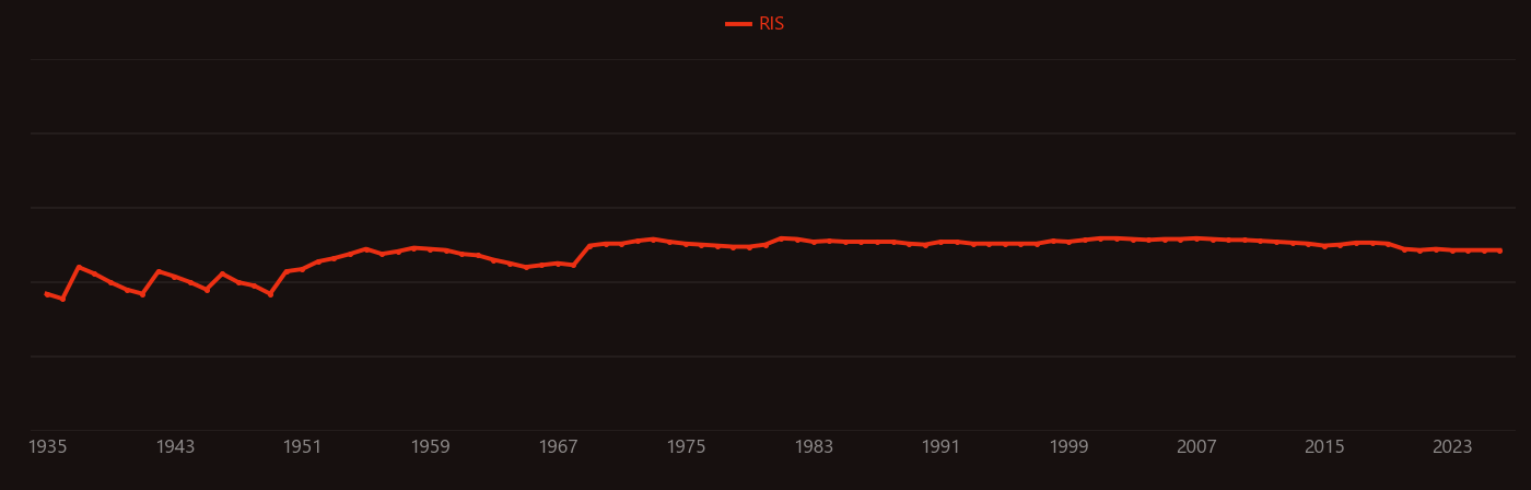 zincate research intensity over time