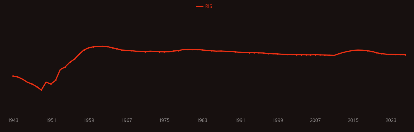 zircaloy research intensity over time