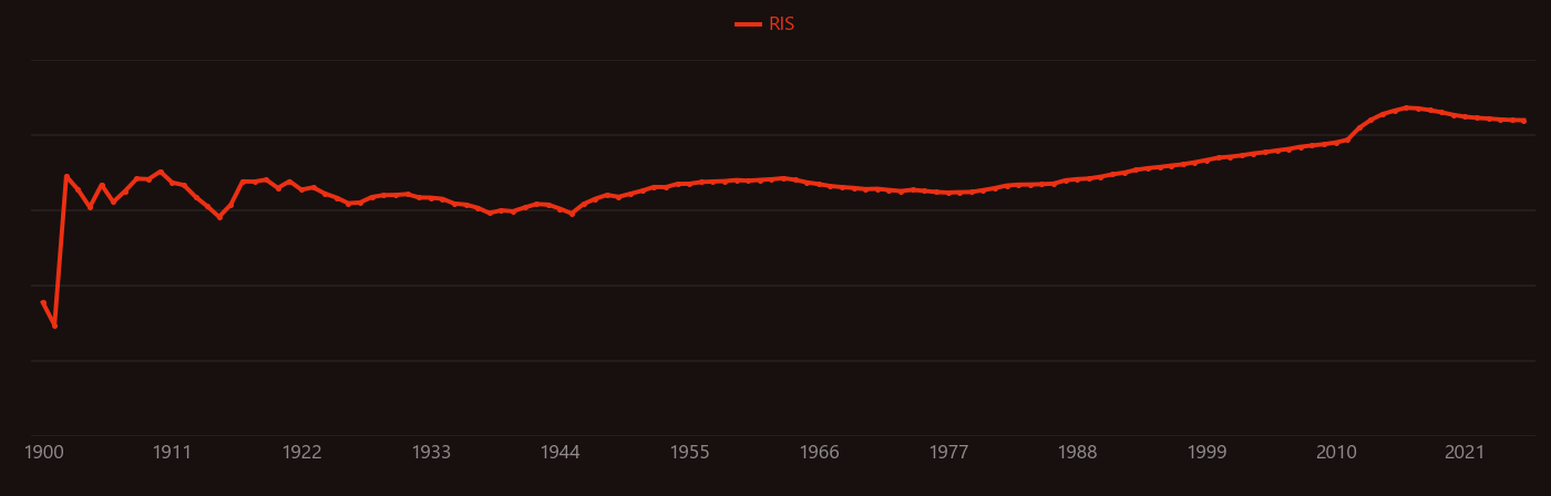 zircon research intensity over time
