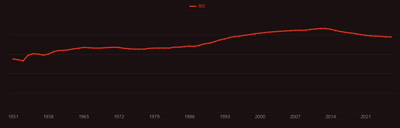 zirconate research intensity over time