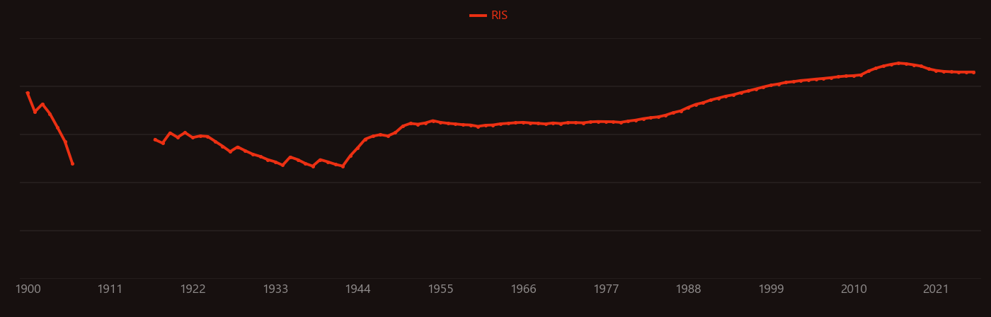 zirconia research intensity over time