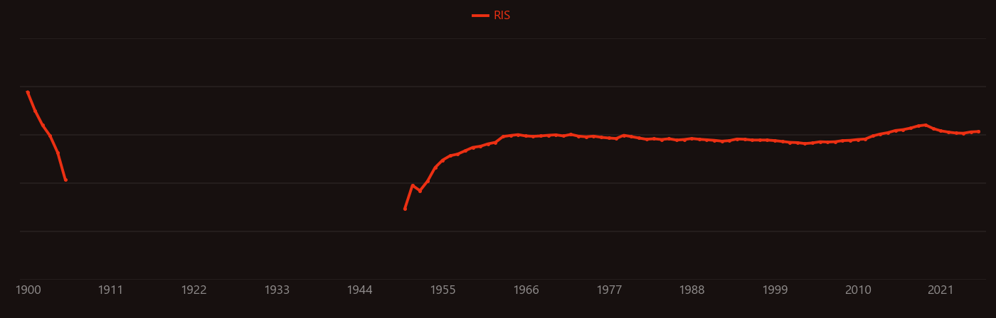 zirconium alloy research intensity over time
