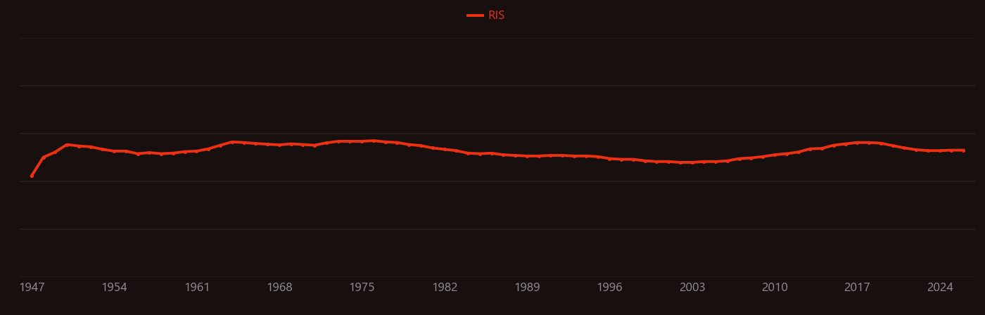zirconium carbide research intensity over time