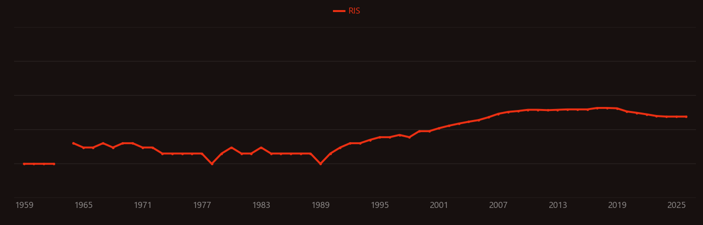 Zirconium diboride research intensity over time