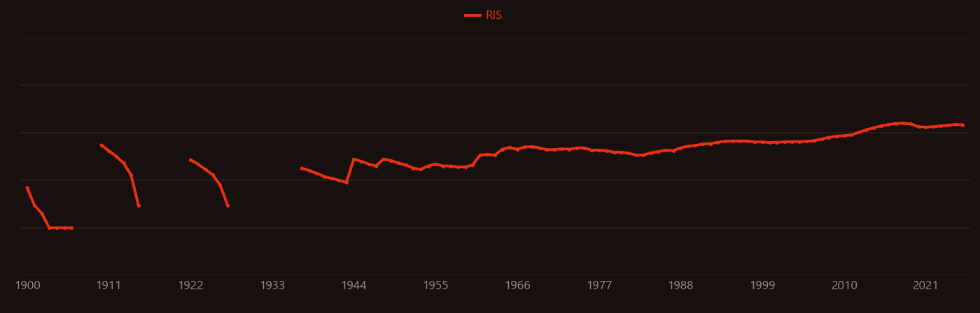 zirconium dioxide research intensity over time