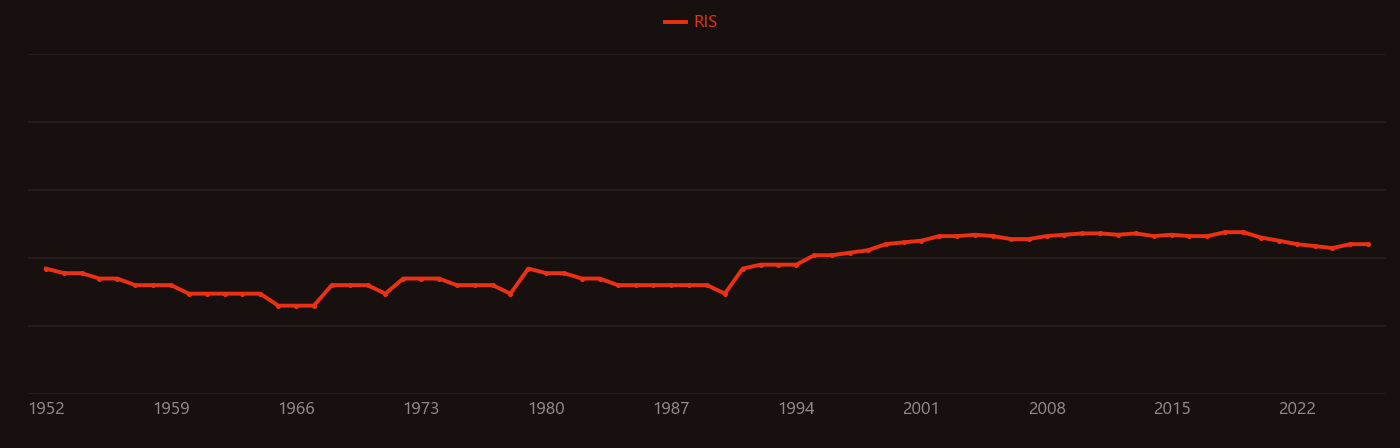 Zirconium hydride research intensity over time