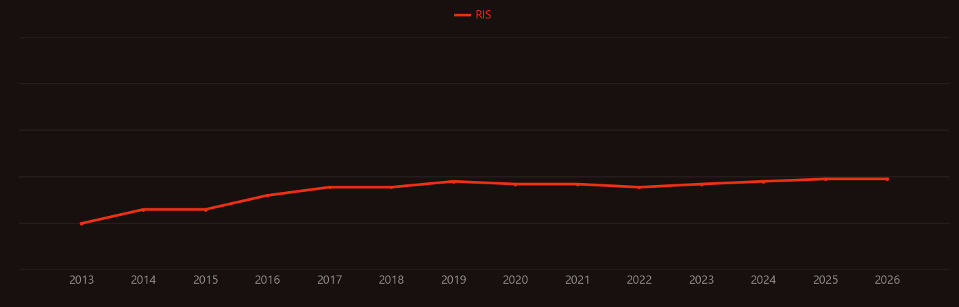 zirconium MOF research intensity over time