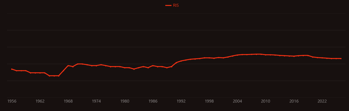 Zirconium nitride research intensity over time