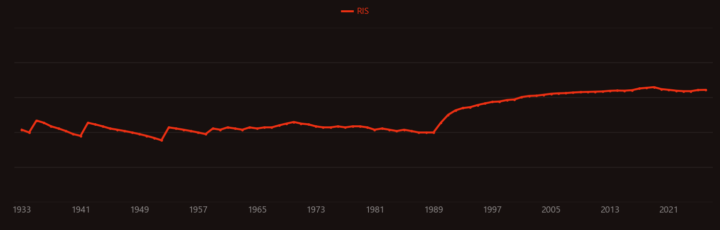 Zirconium oxide research intensity over time