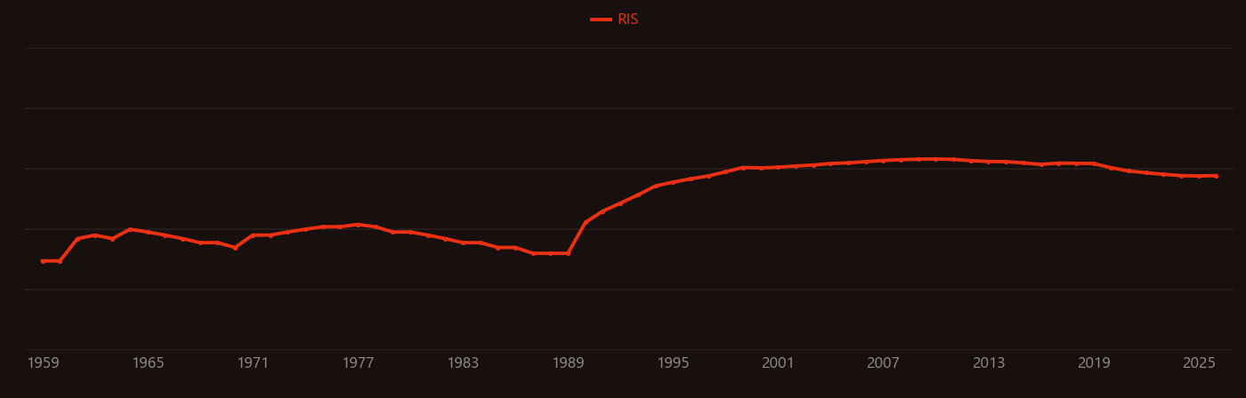 Zirconium phosphate research intensity over time