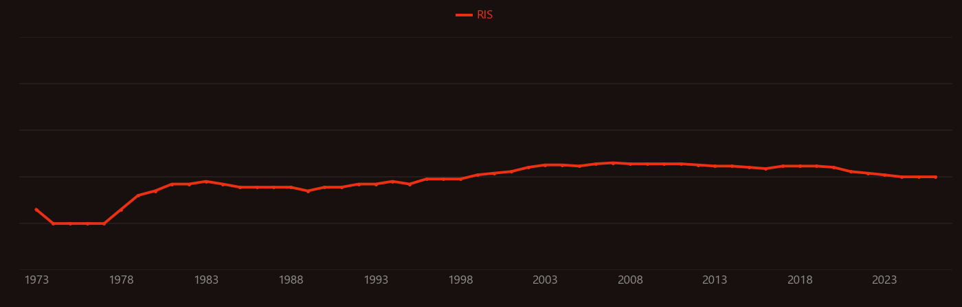 Zirconolite research intensity over time