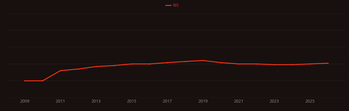 Zoledronic acid research intensity over time